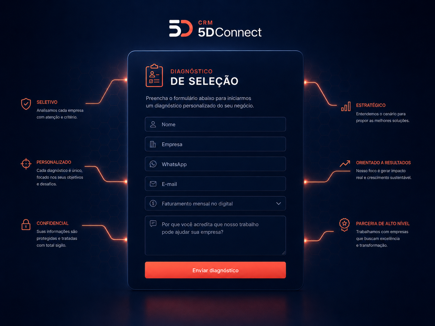 Diagnóstico de seleção premium do CRM 5DConnect com formulário central e diferenciais estratégicos